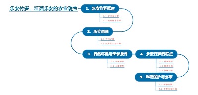 乐安竹笋：江西乐安的农业瑰宝