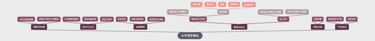 九华佛茶概述