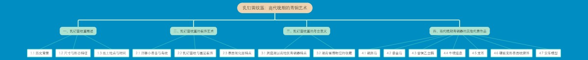 乳钉雷纹簋：商代晚期的青铜艺术