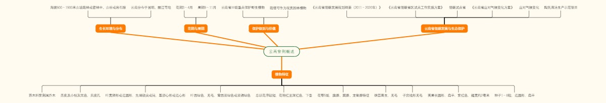 云南紫荆概述