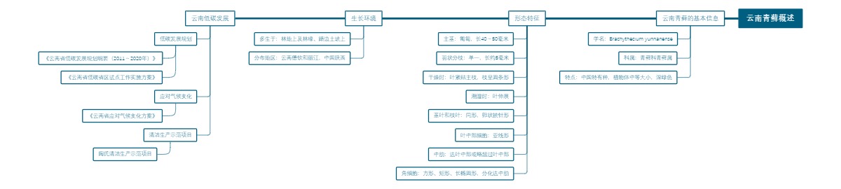 云南青藓概述