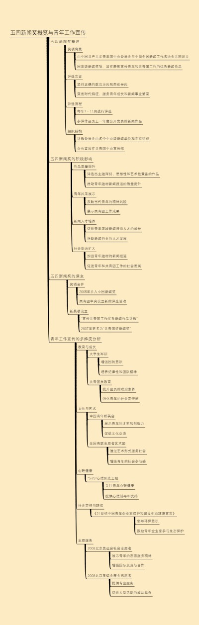 五四新闻奖概览与青年工作宣传