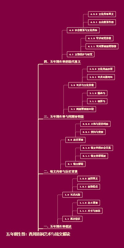 五年琱生尊：西周青铜艺术与铭文解读
