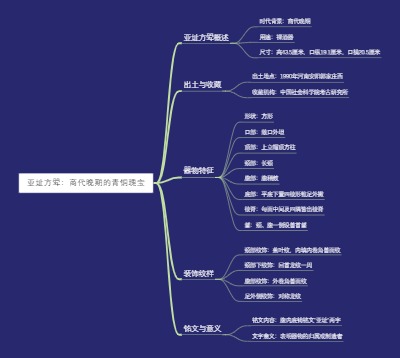 亚址方斝：商代晚期的青铜瑰宝