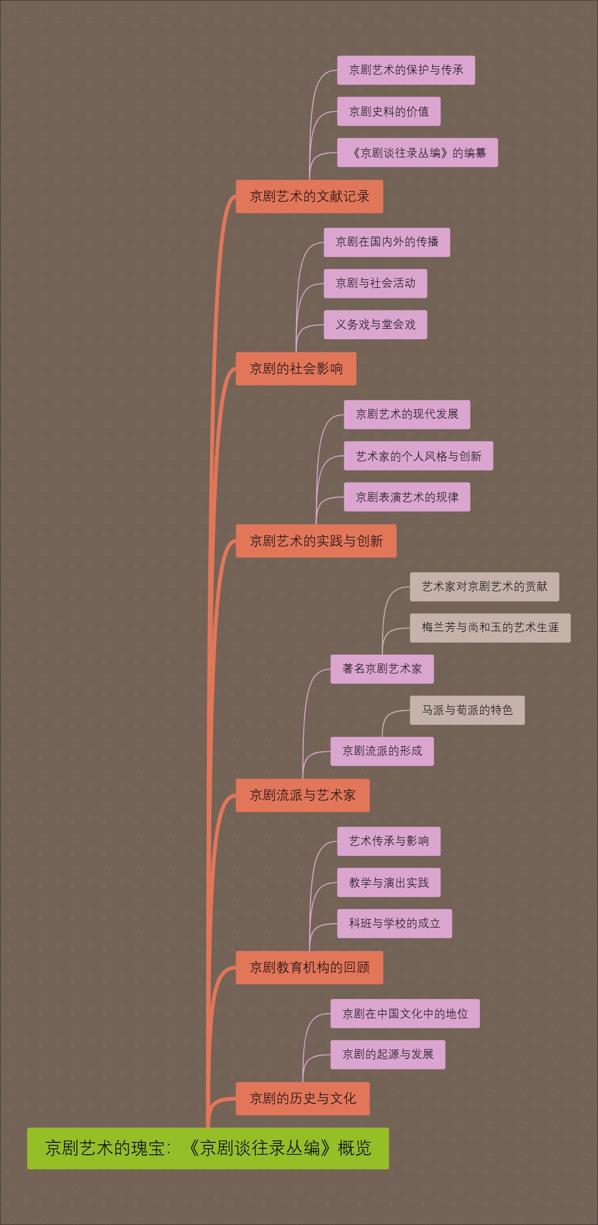 京剧艺术的瑰宝：《京剧谈往录丛编》概览