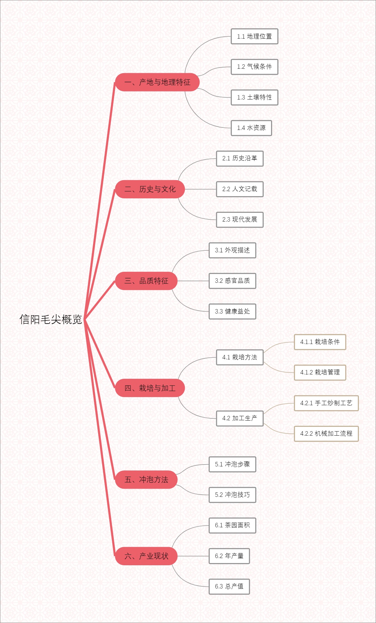 信阳毛尖概览