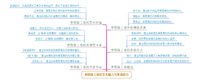 京剧做工戏的艺术魅力与表演技巧