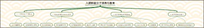 入团积极分子培养与教育