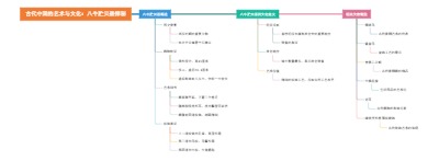 古代中国的艺术与文化：八牛贮贝器探秘