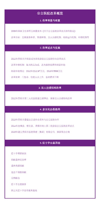 公立医院改革概览