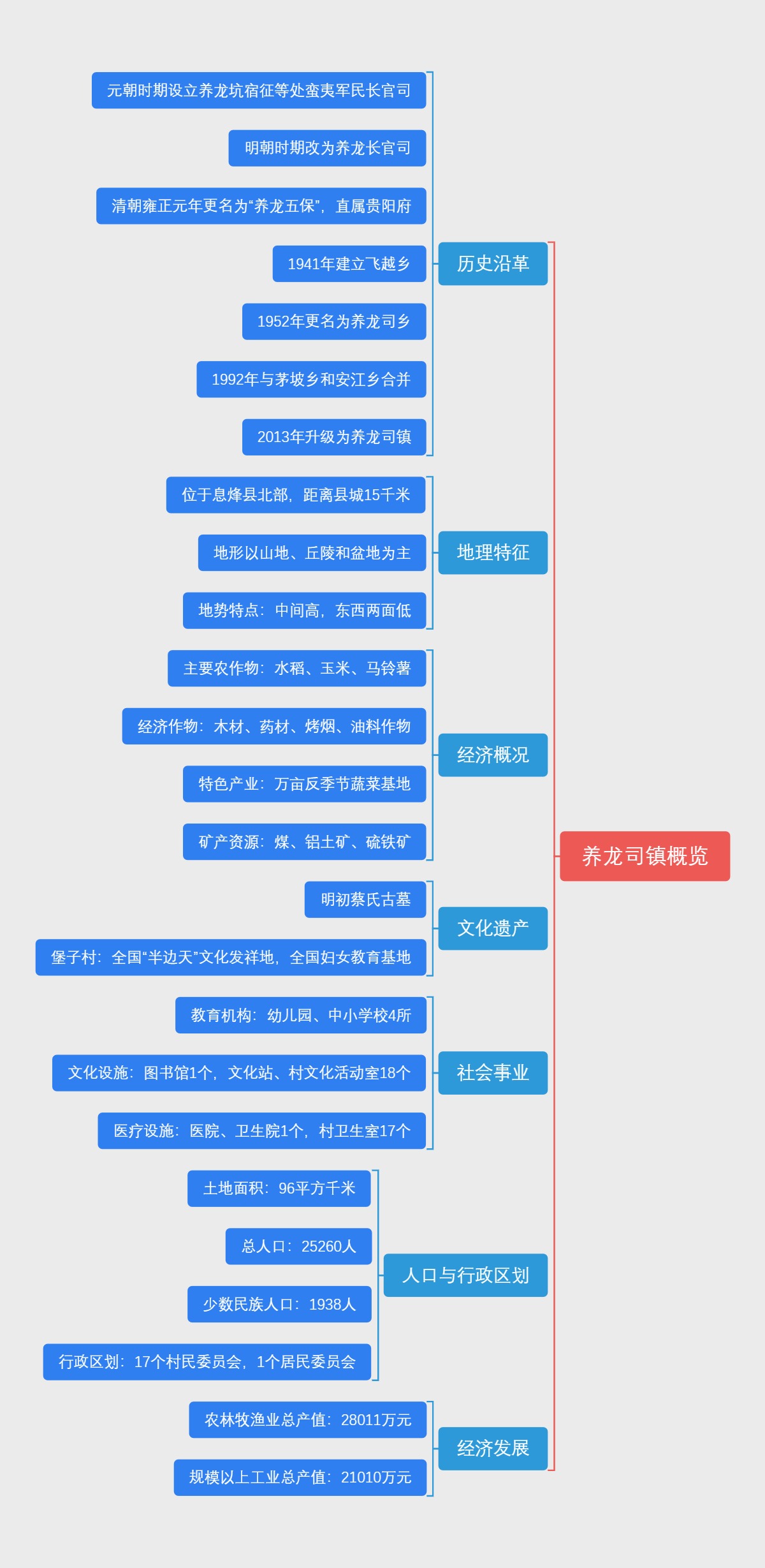 养龙司镇概览