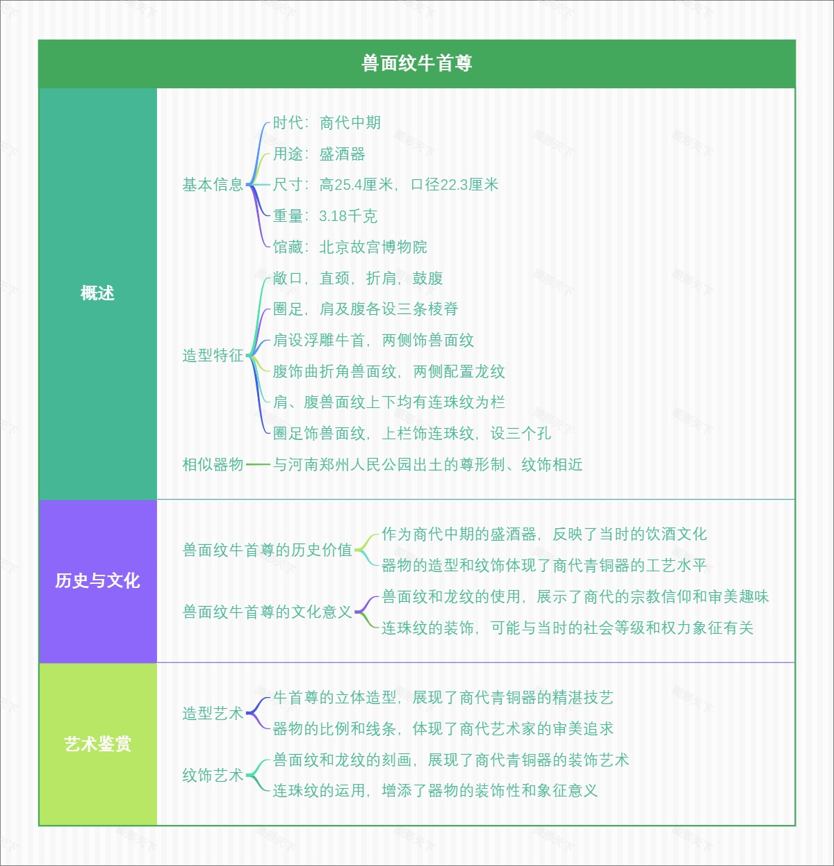兽面纹牛首尊
