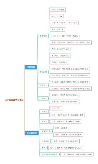 古代青铜器艺术赏析