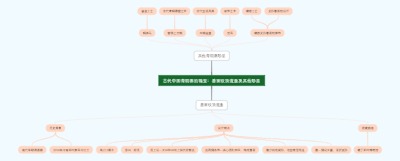 古代中国青铜器的瑰宝：兽面纹顶流盉及其他珍品