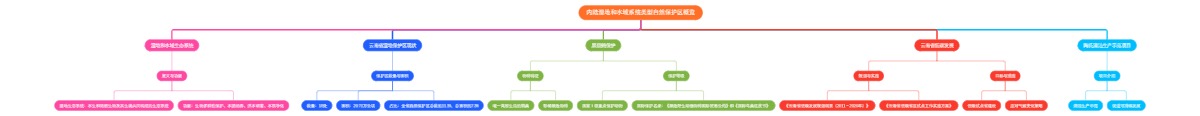 内陆湿地和水域系统类型自然保护区概览