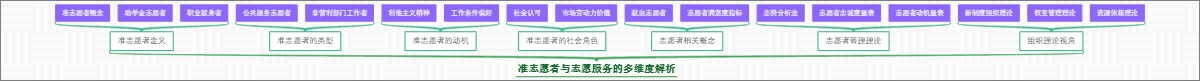 准志愿者与志愿服务的多维度解析