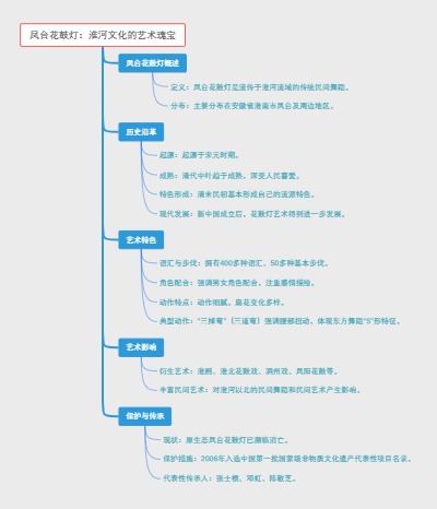 凤台花鼓灯：淮河文化的艺术瑰宝