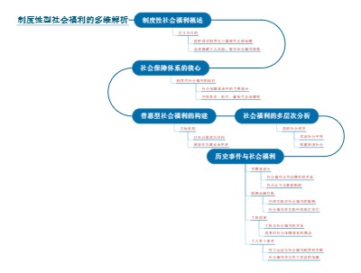 制度性型社会福利的多维解析