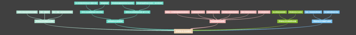劳动安全卫生概述