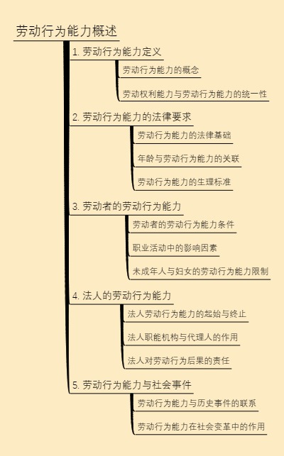 劳动行为能力概述