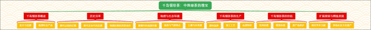 千岛银珍茶：中国绿茶的瑰宝