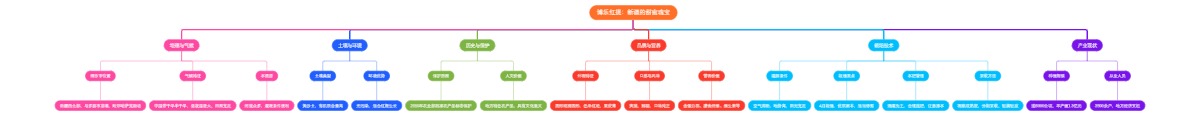 博乐红提：新疆的甜蜜瑰宝
