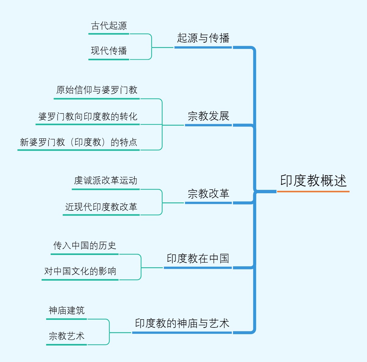 印度教概述