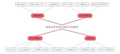 厦蓉国家高速公路贵州段概览