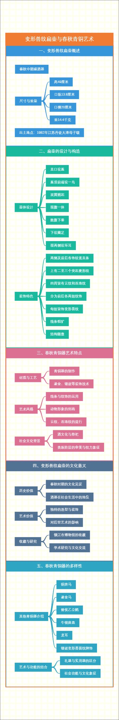 变形兽纹扁壶与春秋青铜艺术