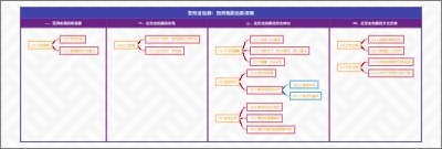 变形龙纹爵：西周晚期的斟酒器