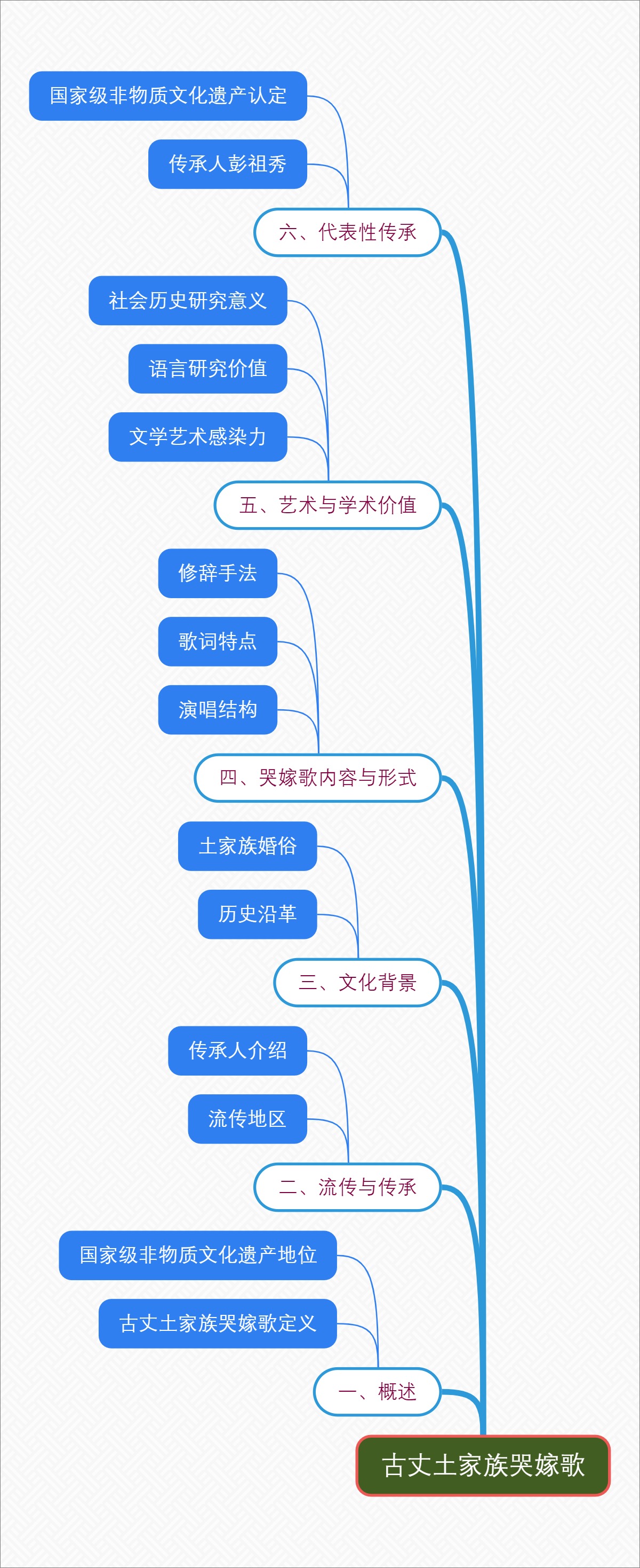 古丈土家族哭嫁歌