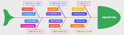 吠檀多派哲学概述