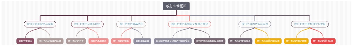 吹打艺术概述