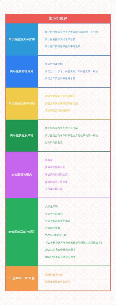 团小组概述