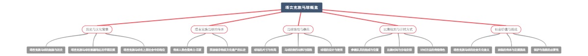 塔吉克族马球概览