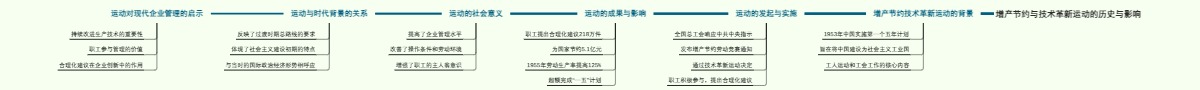 增产节约与技术革新运动的历史与影响
