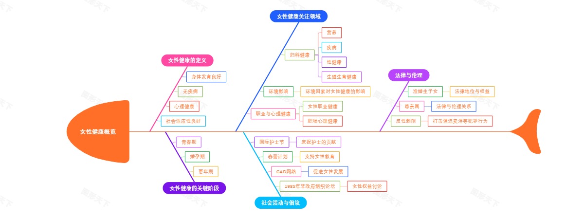 女性健康概览