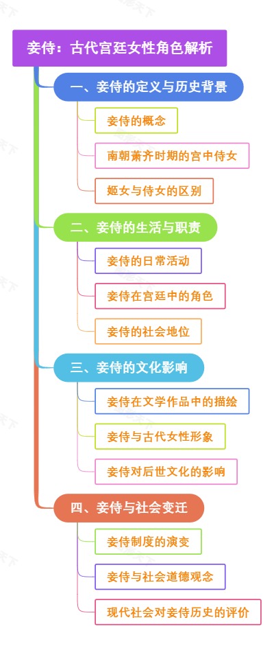 妾侍：古代宫廷女性角色解析
