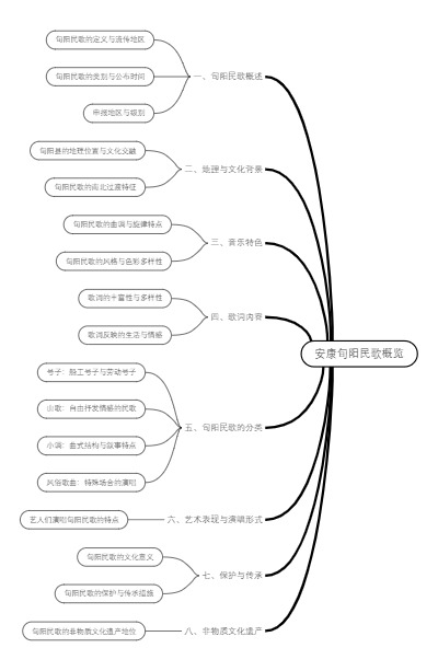 安康旬阳民歌概览