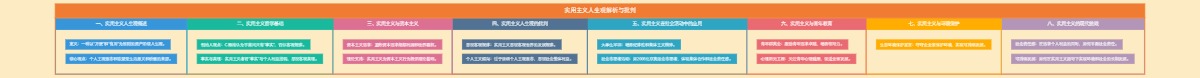 实用主义人生观解析与批判