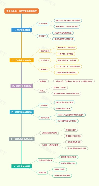 寿宁北路戏：福建传统戏剧的瑰宝