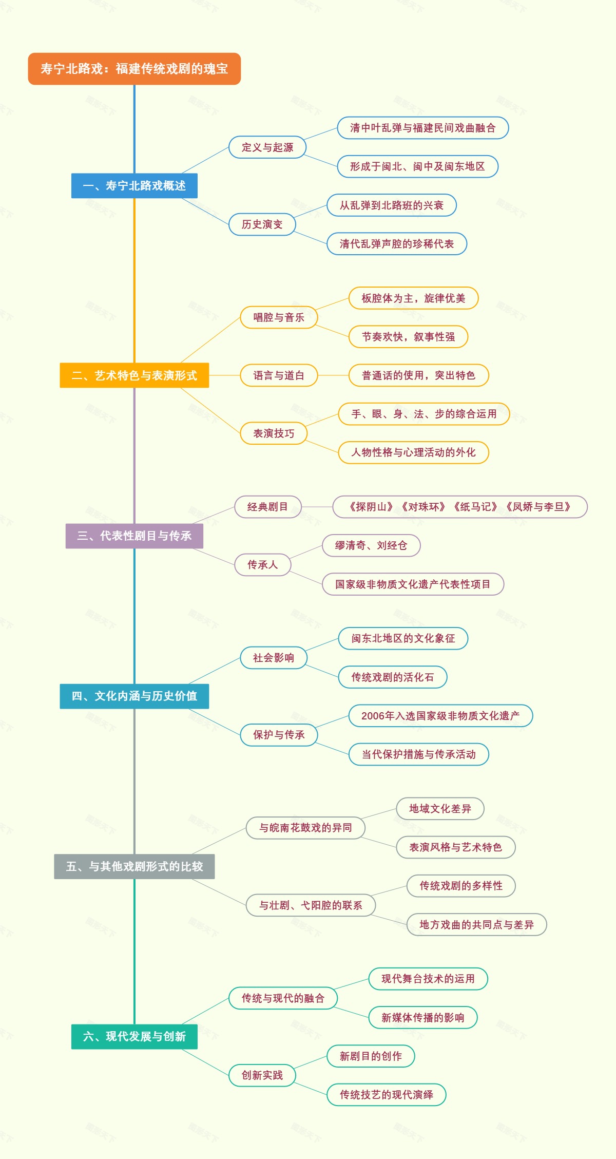 寿宁北路戏：福建传统戏剧的瑰宝