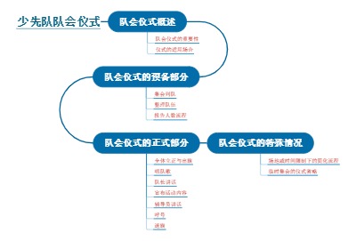 少先队队会仪式