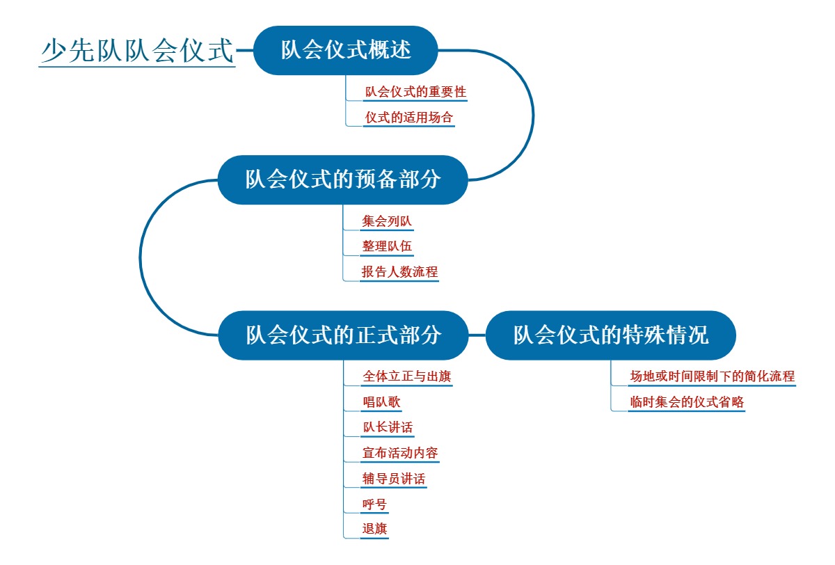 少先队队会仪式