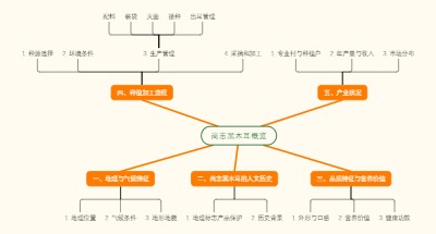 尚志黑木耳概览