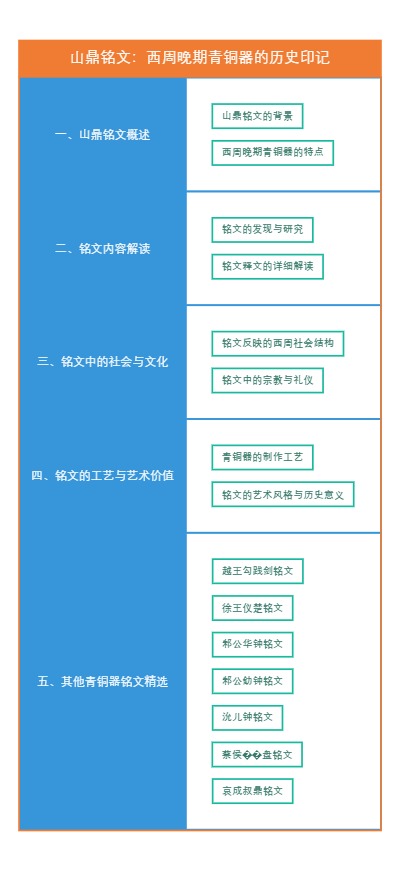 山鼎铭文：西周晚期青铜器的历史印记