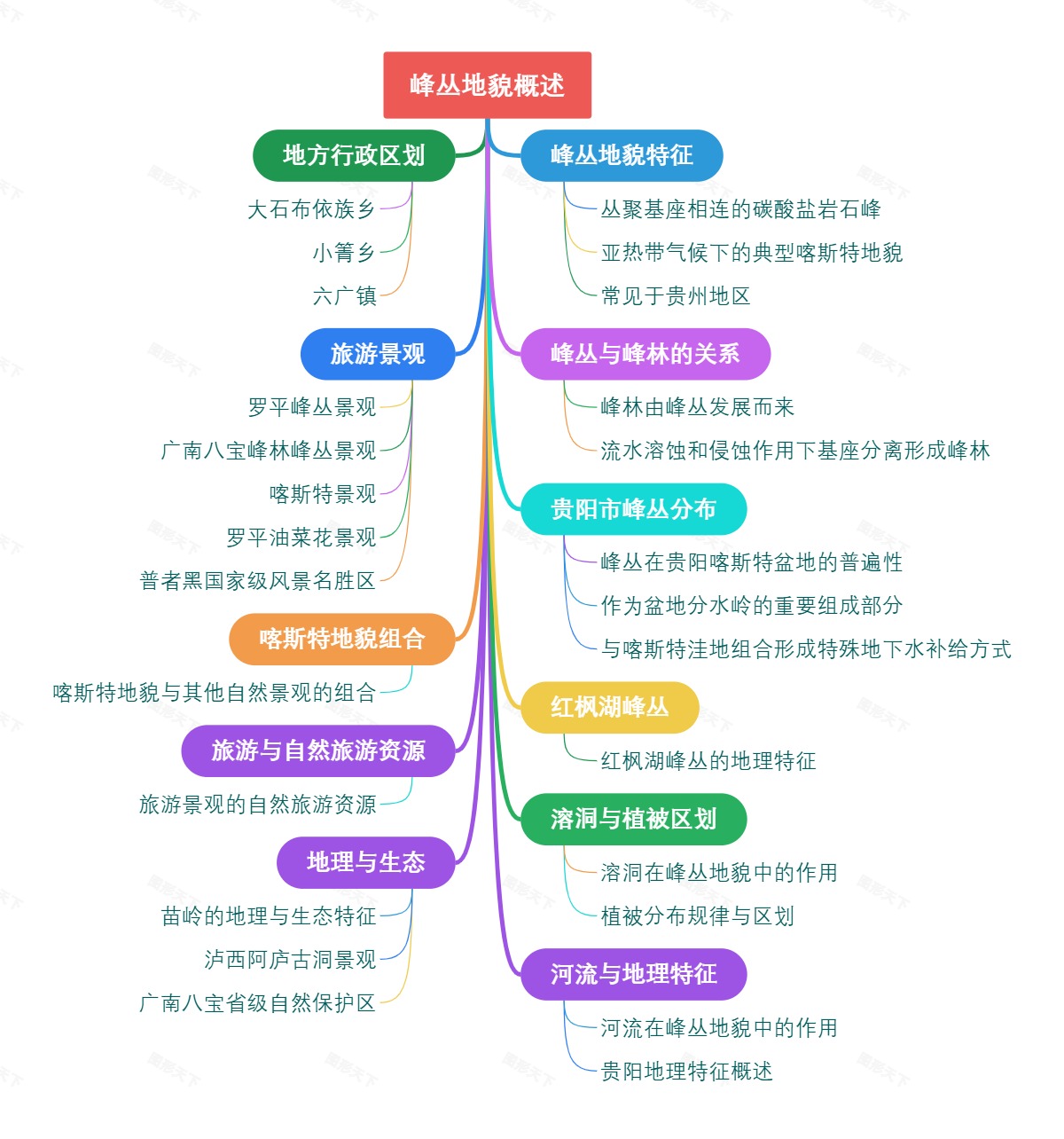 峰丛地貌概述