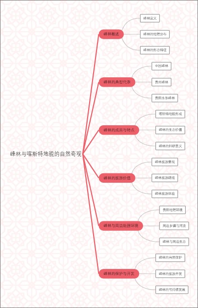 峰林与喀斯特地貌的自然奇观