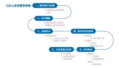 川东土家族薅草锣鼓