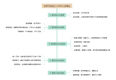 巴拿马全国工人中央工会概述